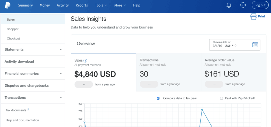 ASelfGuru Income Report