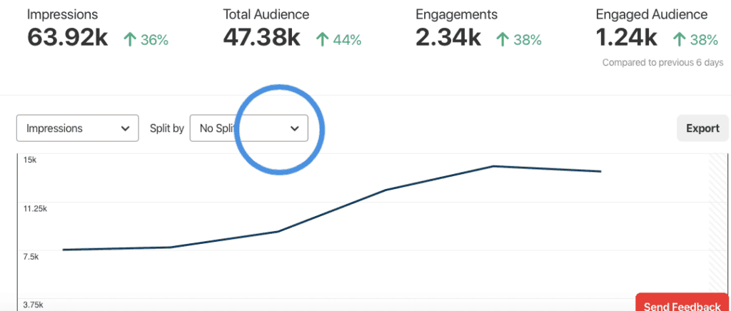 Pinterest templates to create viral pins