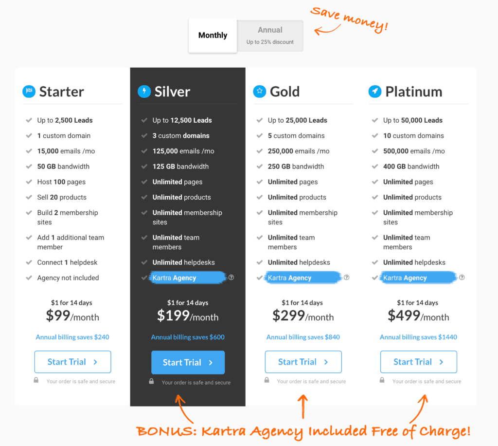 Kartra pricing, convertkit vs. Kartra review