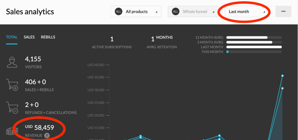 blog income report aselfguru amira