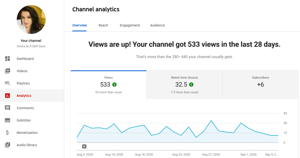 Youtube analytics- video marketing strategies