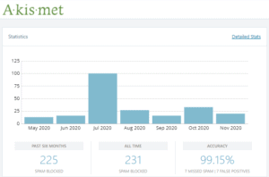 Akismet plugin report