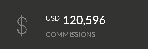 USD 120,596 Commissions