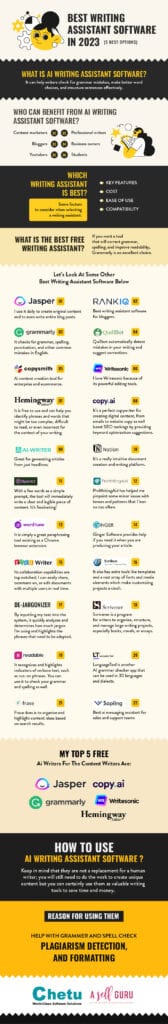 AI based Best Writting Assistance software tools infographic-aselfguru