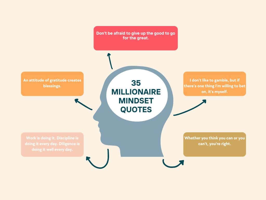 Millionaire Mindset Quotes