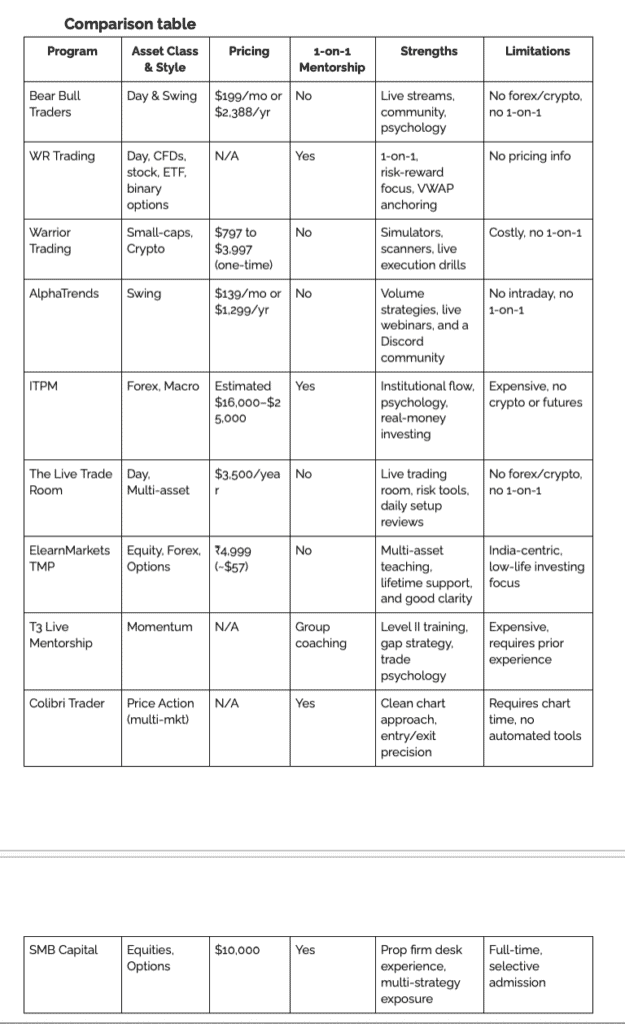 comparison table of top mentorship programs